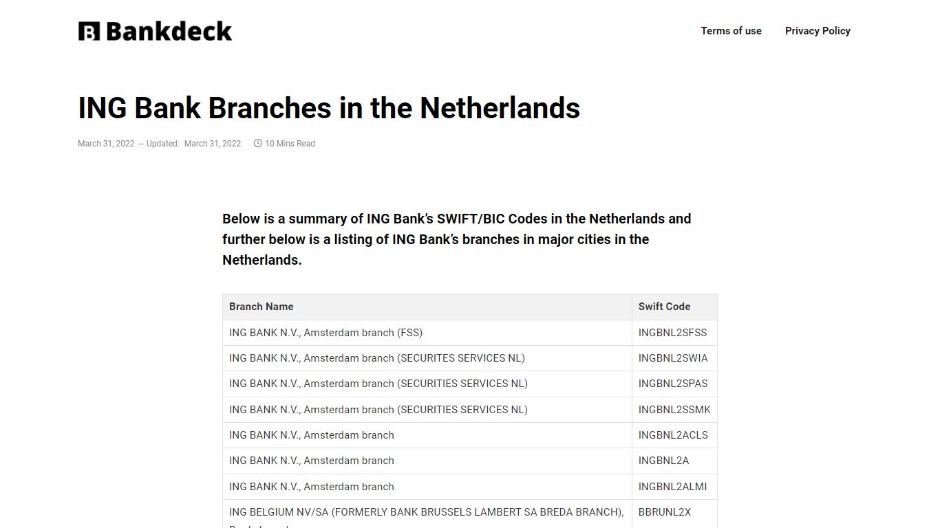 ING Bank Branches in the Netherlands | Bankdeck